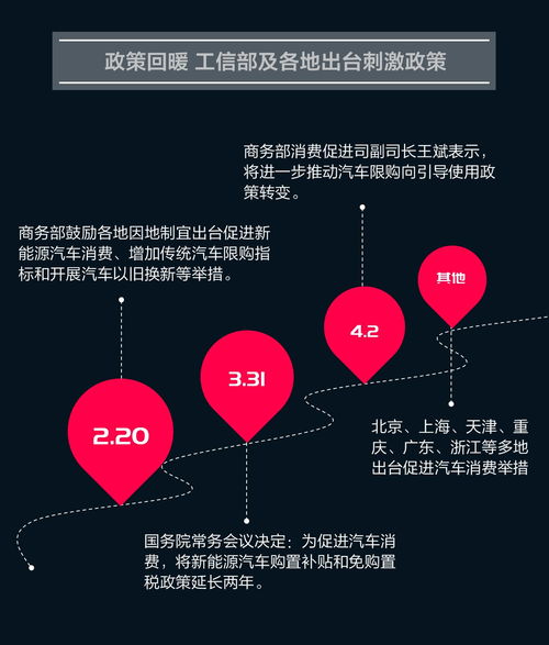 新能源車企的2019 七成營(yíng)收下滑，六成凈利潤(rùn)下滑，能源業(yè)步入寒冬還是轉(zhuǎn)型陣痛？