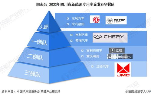 2023年四川省新能源專用車行業市場現狀及發展趨勢分析