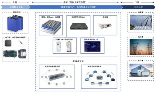 浙江杭州沖出一家儲能IPO 估值43億，供貨贛鋒鋰業、國家電網的能源新星