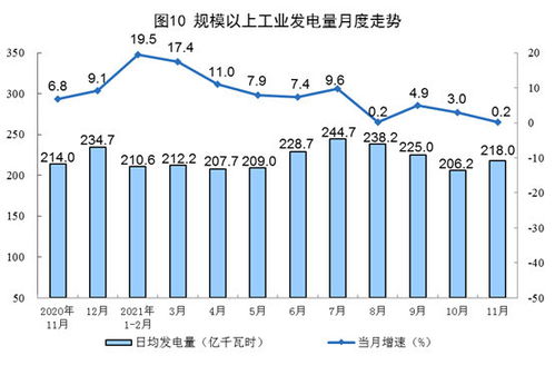 從數(shù)據(jù)看能源 11月我國(guó)主要能源生產(chǎn)延續(xù)穩(wěn)增長(zhǎng)態(tài)勢(shì)