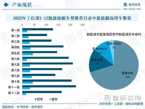 一文看懂新能源商用車行業(yè)市場(chǎng)現(xiàn)狀及未來(lái)發(fā)展趨勢(shì)預(yù)測(cè)