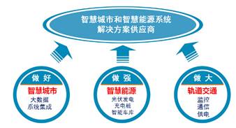 充電樁與UPS雙龍頭深夜被查 能源結構調整遇上資本狂飆的“監管轉身”
