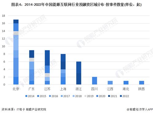 啟示2023 中國能源互聯網行業投融資及兼并重組深度解析
