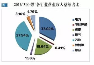 中國能源新征程 從規模擴張到綠色轉型 —— 特別回顧中國能源集團500強之路