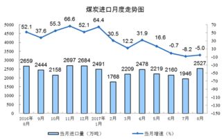 8月份規模以上工業能源生產總體平穩，煤油氣電漲跌各異地影響能源業走勢