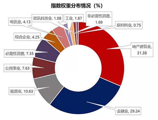 港股黃金坑出現,抄底的機會來了!